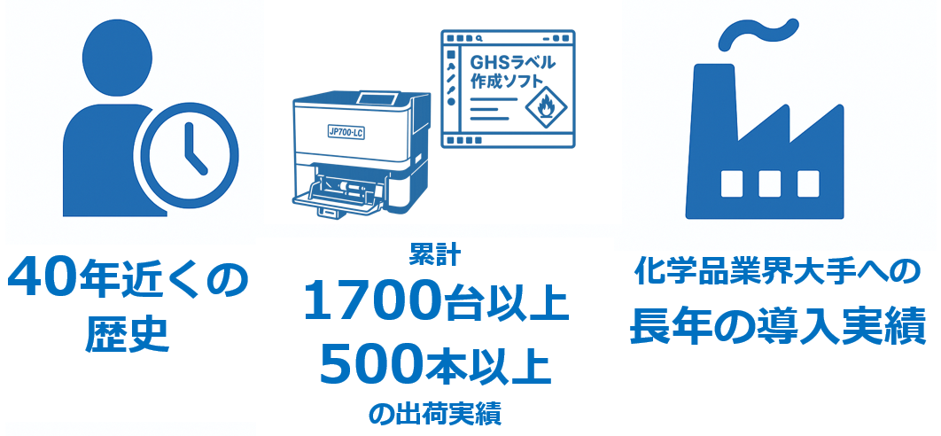 CPS事業部実績