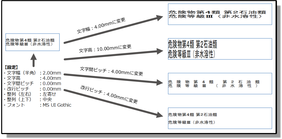 FlpsFA_Proのラベルの視認性を向上させる機能について