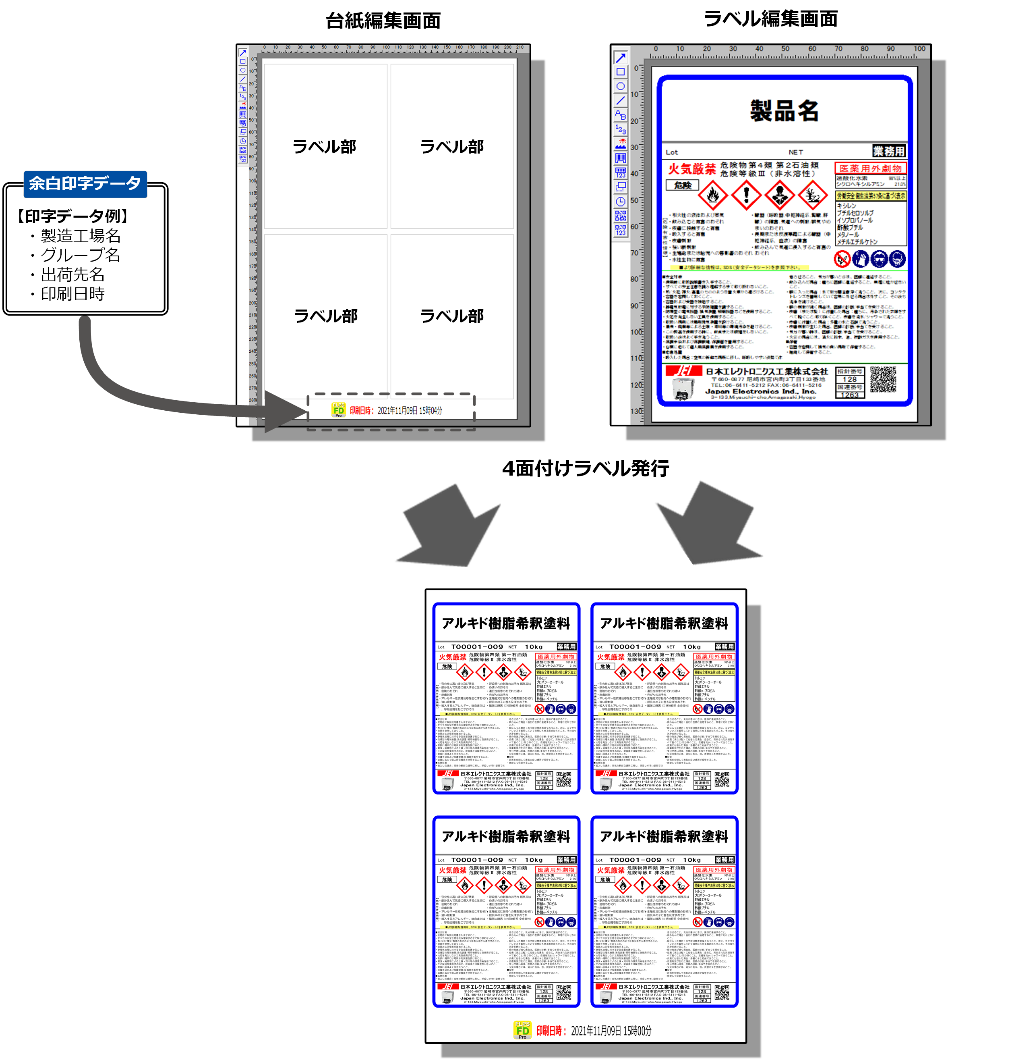 用紙余白への印字
