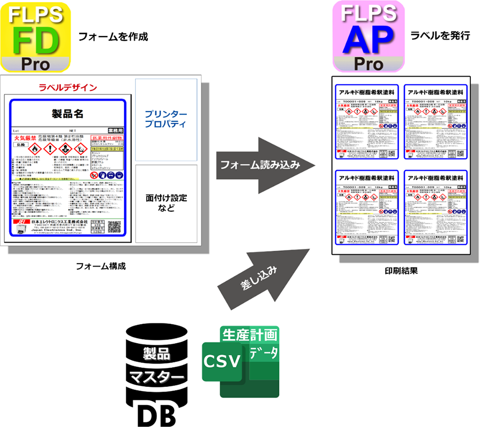 FlpsFA_Proではプリンター設定の自動化できる