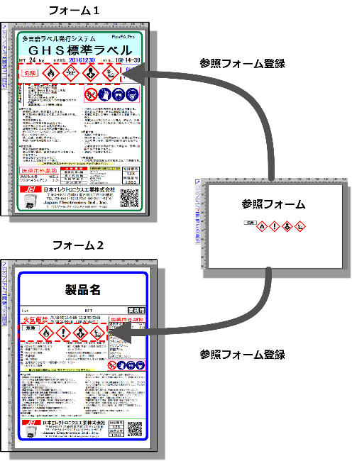 フォームと参照フォームの関係性