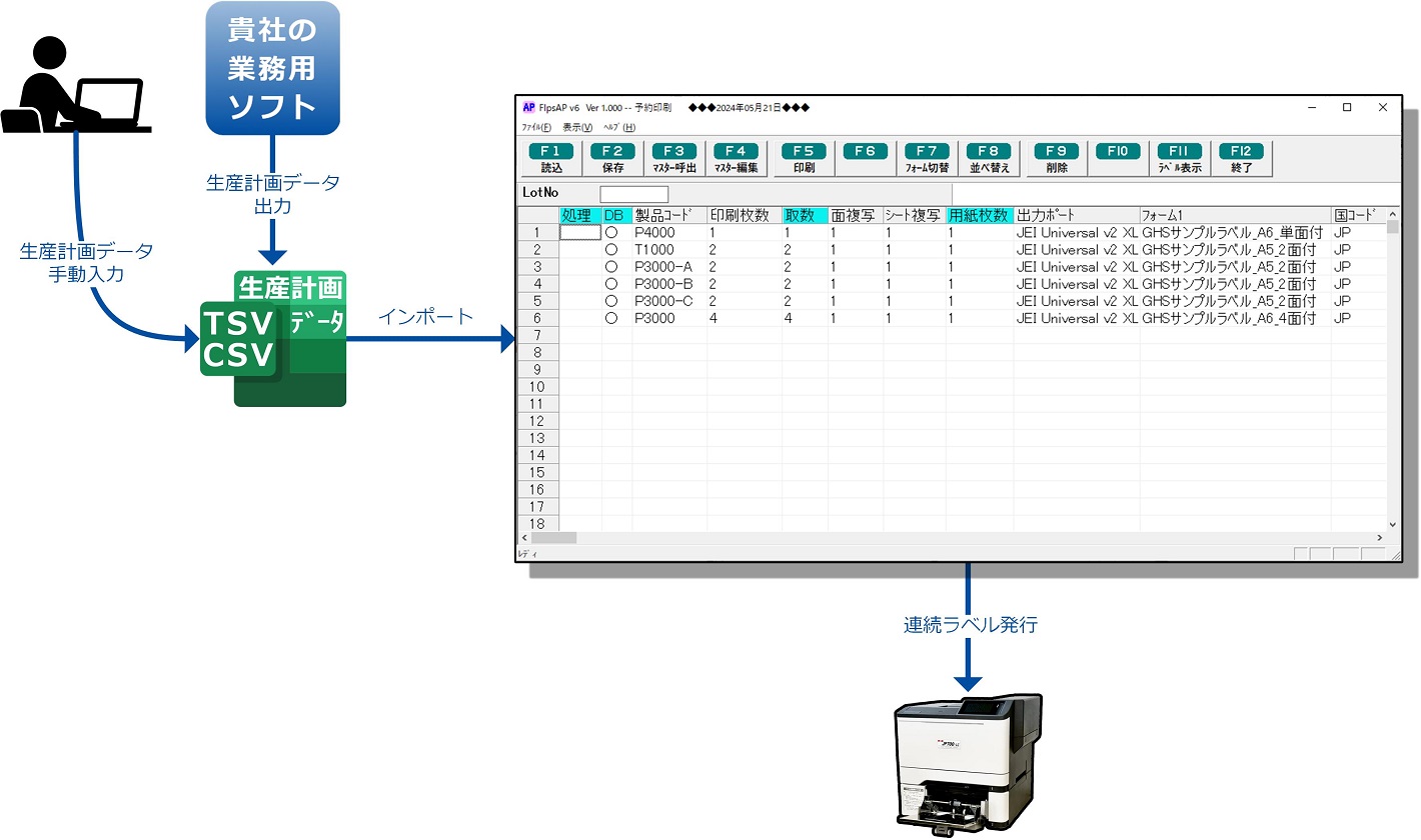 FlpsFA v6では生産計画データに基づきラベルを連続発行できる