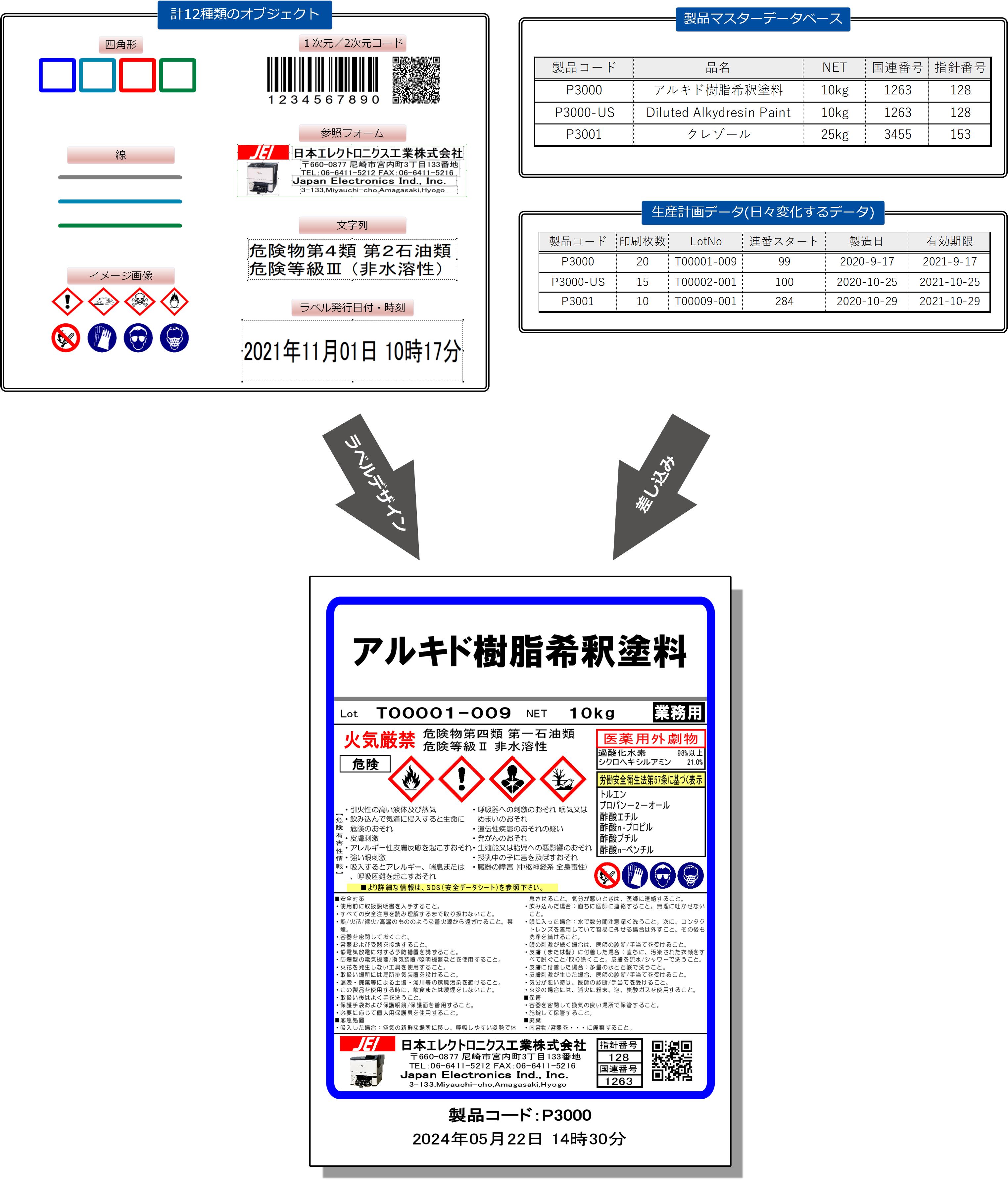 FlpsFA v6では差込印刷対応のフレキシブルなラベル作成が可能