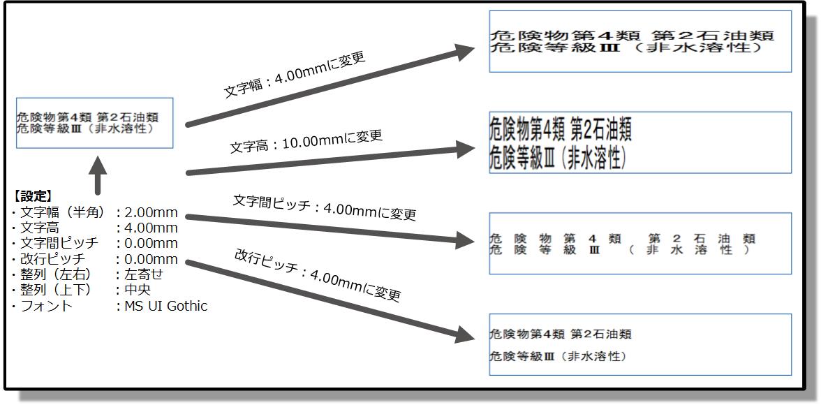 FlpsFA v6のラベルの視認性を向上させる機能について