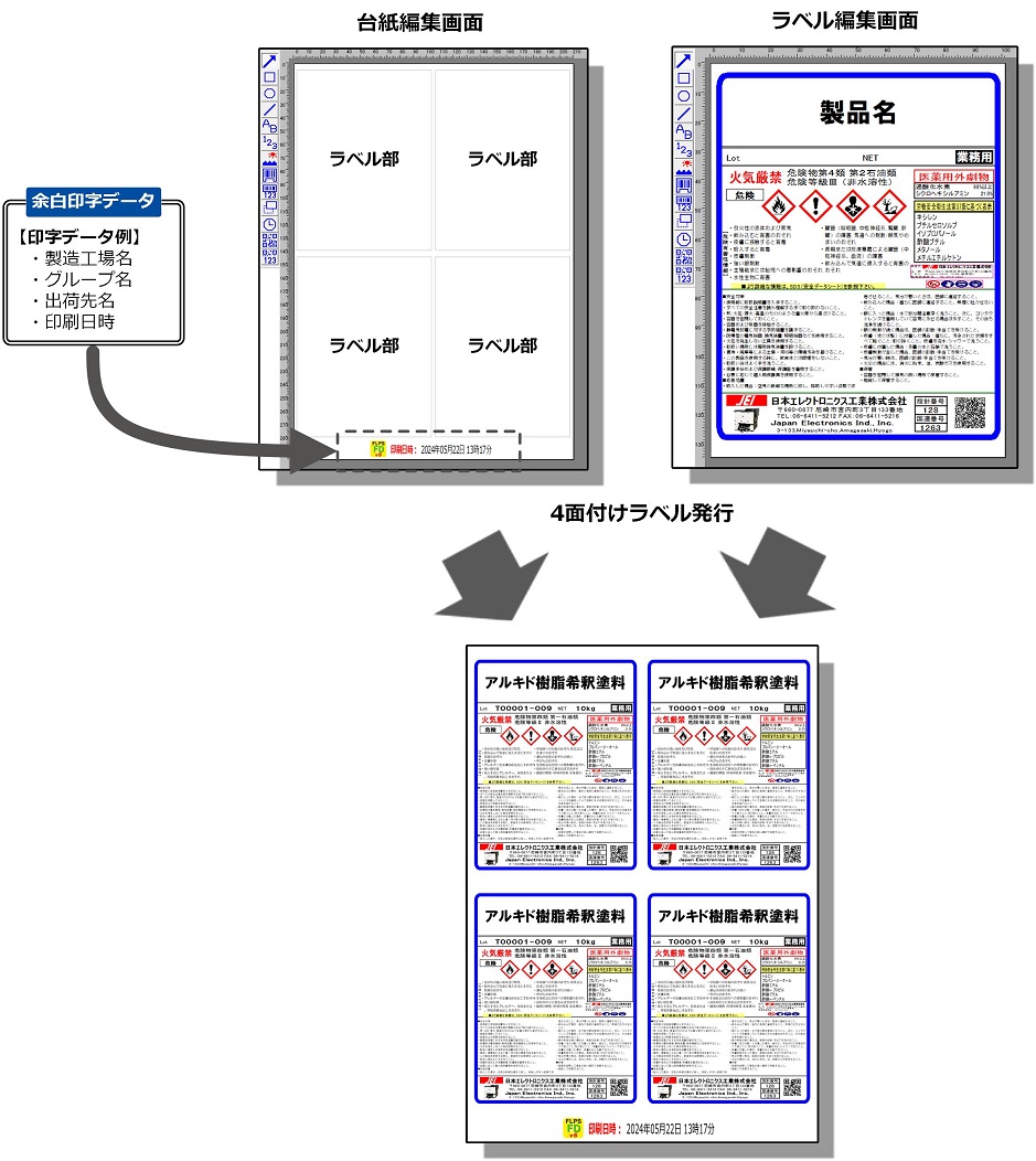 用紙余白への印字