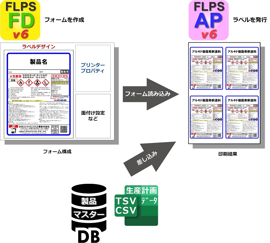 FlpsFA v6ではプリンター設定の自動化できる