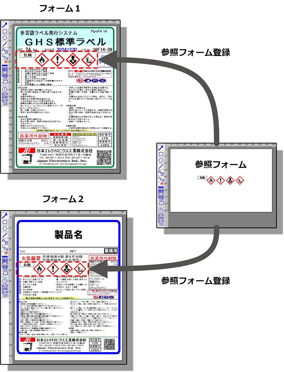 フォームと参照フォームの関係性