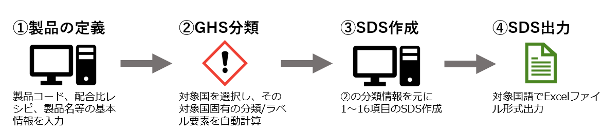 i.Bou-GHS MLはユーザー視点で簡単な操作性が特長です