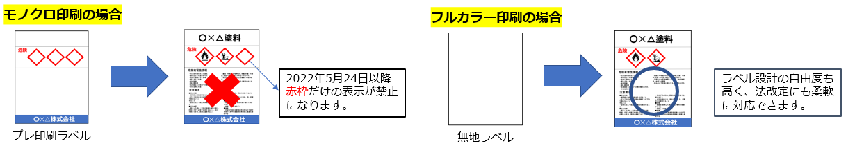 JP700-LCはJIS Z7253(2019)の赤枠表示の規定変更対応に最適なプリンターです。